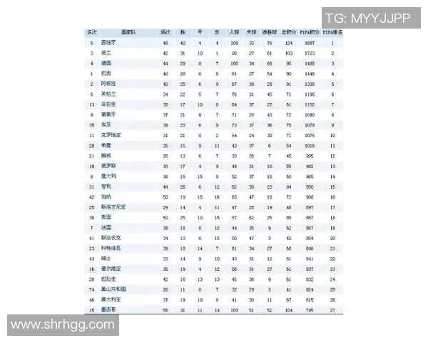 全球足球国家排名新动态解析及未来展望