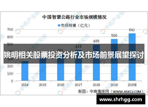 姚明相关股票投资分析及市场前景展望探讨